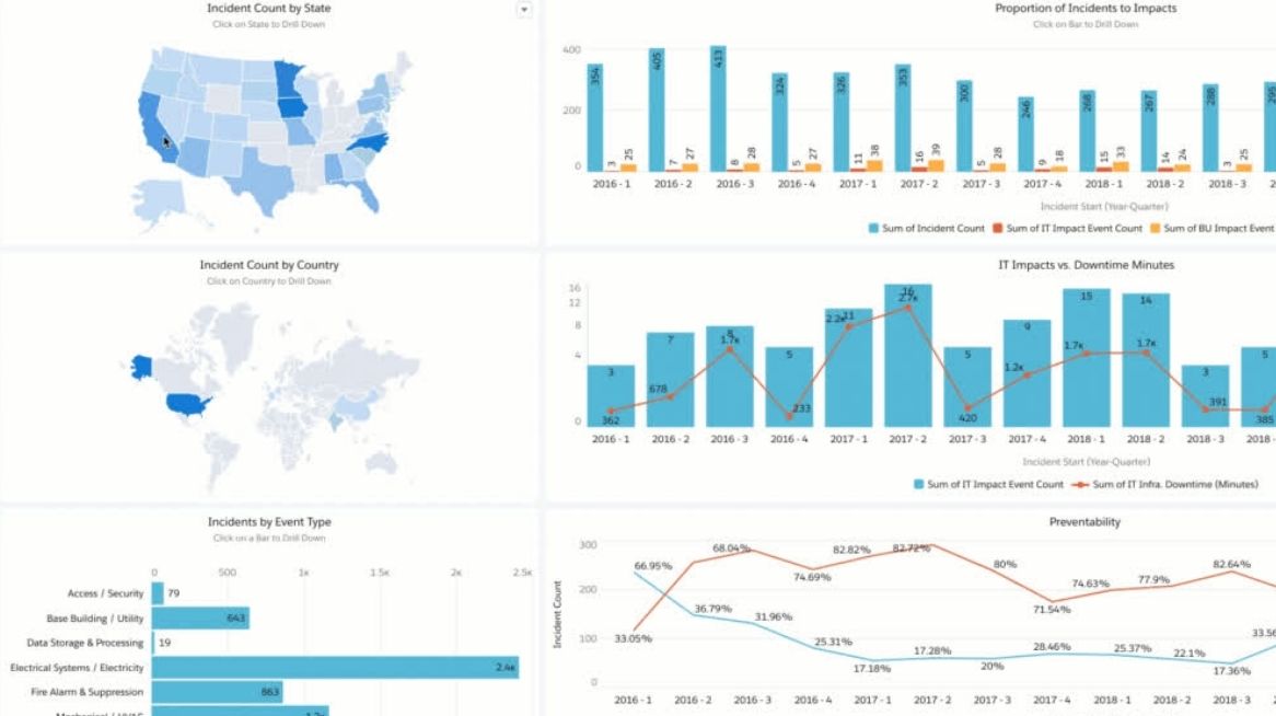 screenshot of Mission Critical Information Management (MCIM)